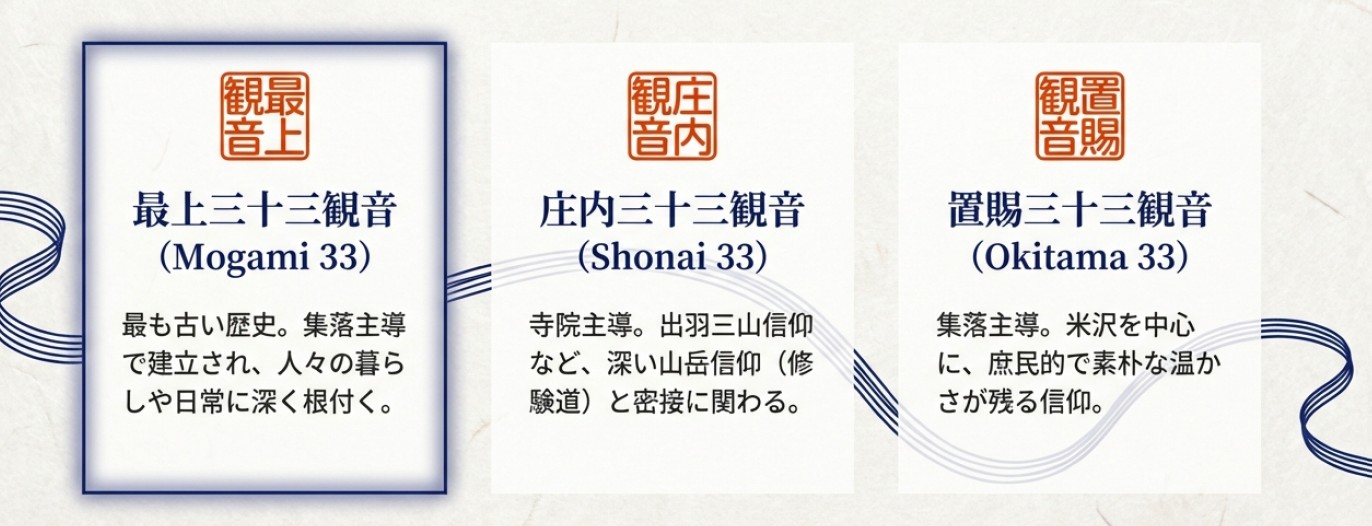 同行二人のイメージ